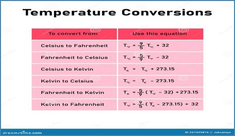 340 K to F (340 Kelvin to Fahrenheit)