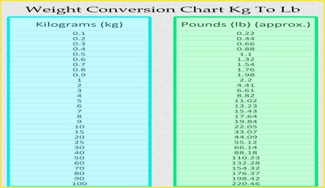 48 kg to lbs (48 kilograms to pounds)