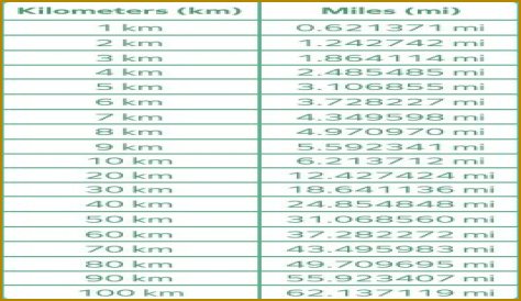 550 km to miles (550 kilometers to miles)