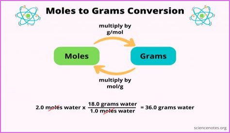 Convert 10.78 moles of calcium to grams (10.78 moles of Ca to g)