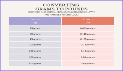 Convert 209 grams to pounds (209 g to lbs)