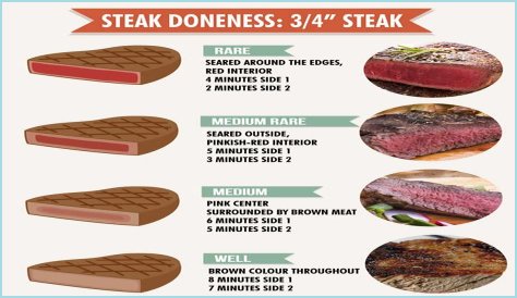 Question: How to cook a bison steak?