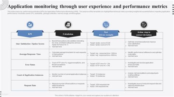 3 Critical End User Experience Metrics for Application Performance