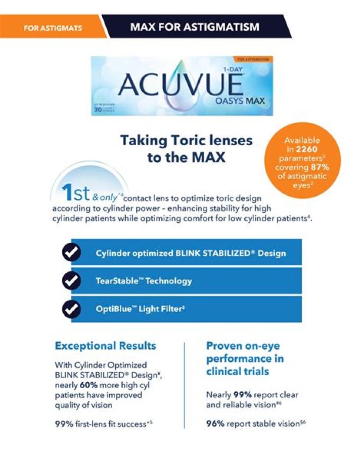 Acuvue Oasys - All About Vision