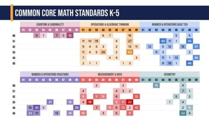 Common Core Standards : CCSS.Math.Content.6.NS.B.4