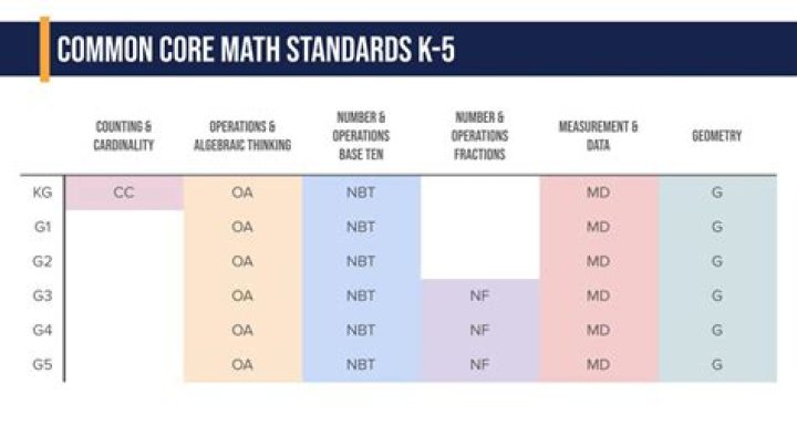 Common Core Standards : CCSS.Math.Content.HSG-CO.C.9