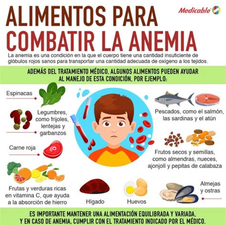 Cómo combatir la anemia con una dieta equilibrada