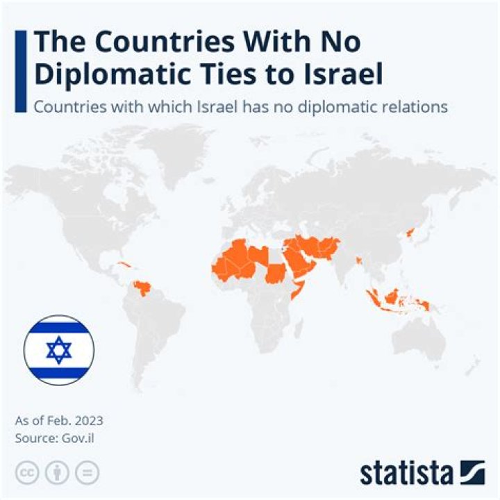 Govt Clarifies Indonesia's Imports from Israel Despite No Diplomatic Ties