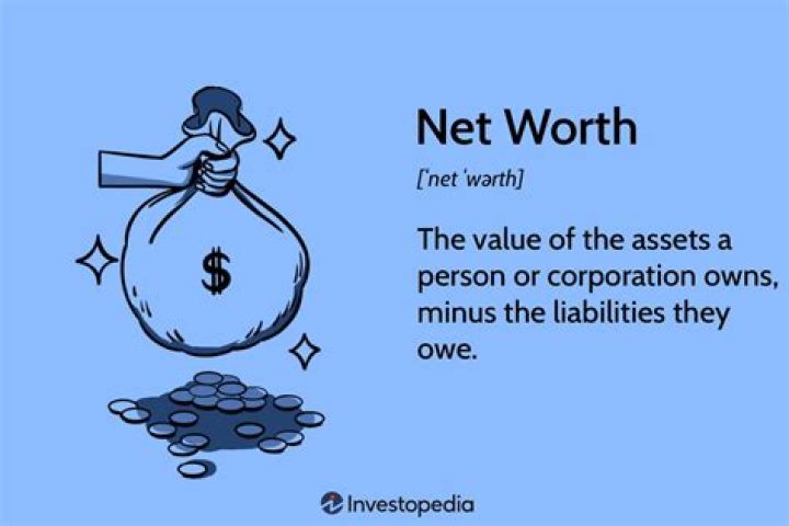 Has Your Net Worth Changed in the Last Year?