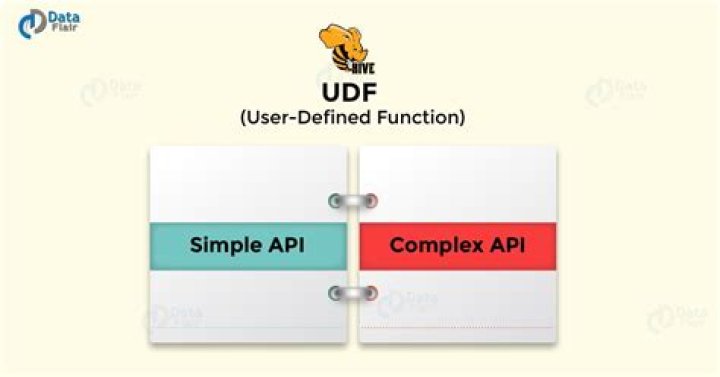 How to write a Hive User Defined Function (UDF) in Java