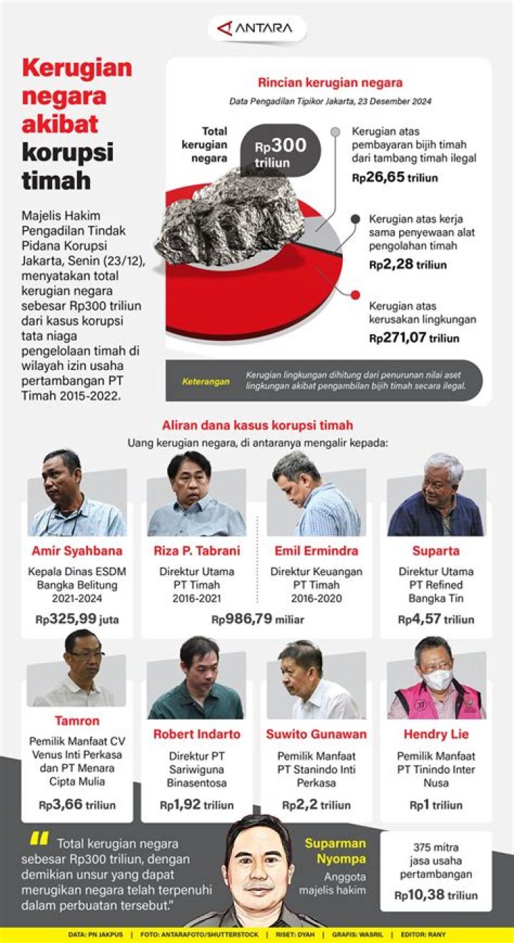 Kerugian Negara Kasus Theo Toemion Belum Dihitung