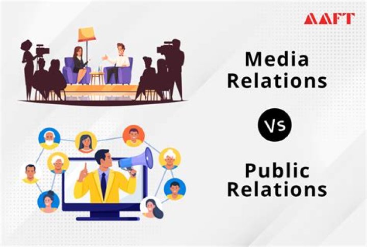 Media and Public Relations MA