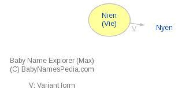 Nien Meaning in English, Nien Baby Name Origin Gender Meaning Pronunciation