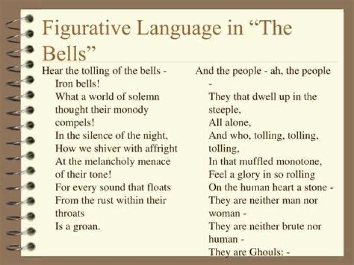 The Bells: Stanza 1 Summary