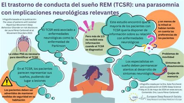 Trastorno de Conducta del Sueño en fase REM: Tratamientos, Síntomas